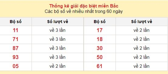 Kết quả XSMB ngày 1/1 - Dự đoán, soi cầu trực tiếp xổ số miền Bắc hôm nay