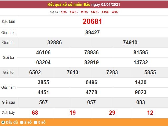 Kết quả XSMB ngày 3/1 - Dự đoán, soi cầu trực tiếp xổ số miền Bắc hôm nay