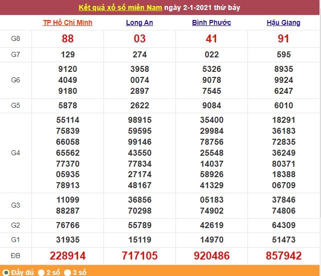 Xổ số miền Nam 3/1/2021 - Kết quả xổ số Vĩnh Long, Kiên Giang, Tiền Giang mới nhất - Trực tiếp XSMN