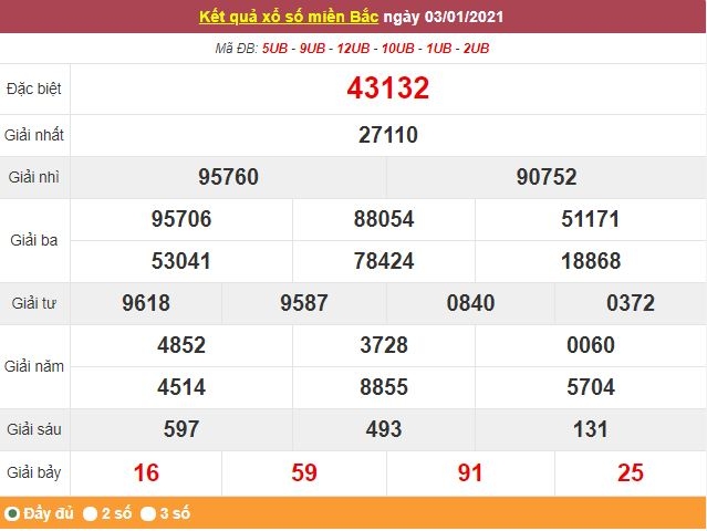 Kết quả XSMB ngày 4/1 - Dự đoán, soi cầu trực tiếp xổ số miền Bắc hôm nay