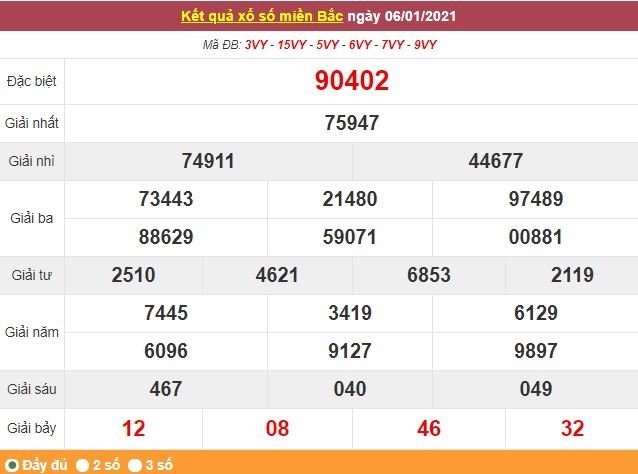 Kết quả XSMB ngày 7/1 - Dự đoán, soi cầu trực tiếp xổ số miền Bắc hôm nay