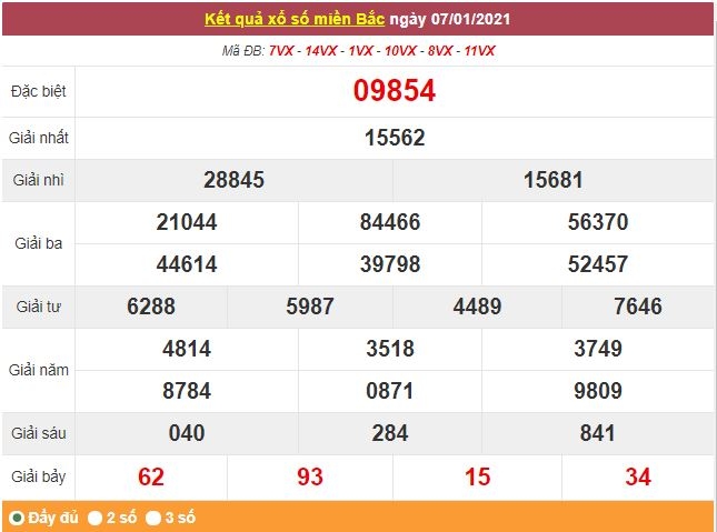 Kết quả XSMB ngày 8/1 - Dự đoán, soi cầu trực tiếp xổ số miền Bắc hôm nay