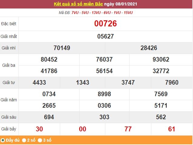 Kết quả XSMB ngày 9/1 - Dự đoán, soi cầu trực tiếp xổ số miền Bắc hôm nay