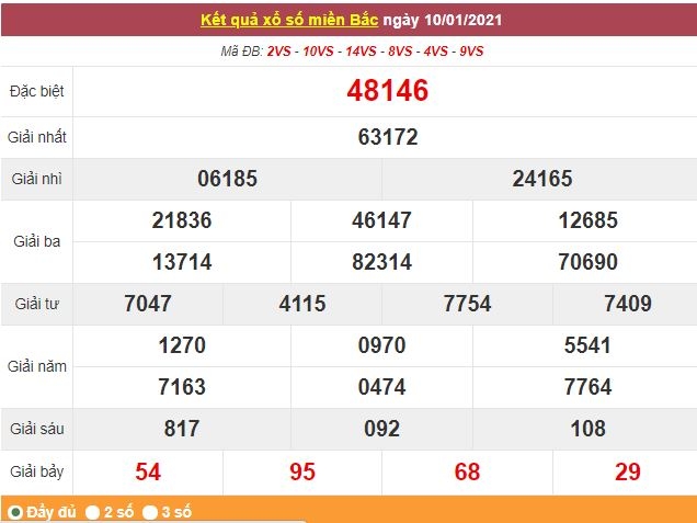 Kết quả XSMB ngày 11/1 - Dự đoán, soi cầu trực tiếp xổ số miền Bắc hôm nay
