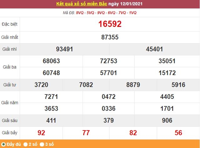 Kết quả XSMB ngày 13/1 - Dự đoán, soi cầu trực tiếp xổ số miền Bắc hôm nay