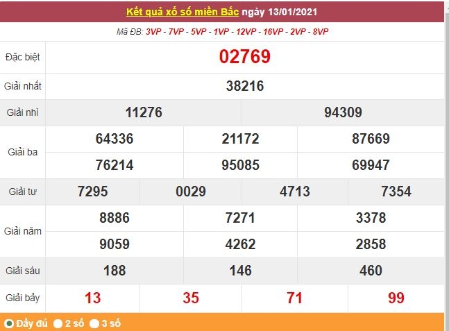 Kết quả XSMB ngày 14/1 - Dự đoán, soi cầu trực tiếp xổ số miền Bắc hôm nay
