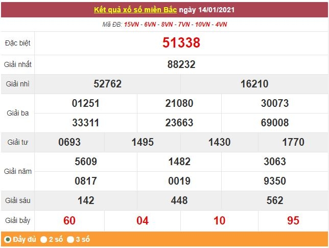 Kết quả XSMB ngày 15/1 - Dự đoán, soi cầu trực tiếp xổ số miền Bắc hôm nay