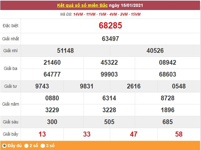 Kết quả XSMB ngày 16/1 - Dự đoán, soi cầu trực tiếp xổ số miền Bắc hôm nay