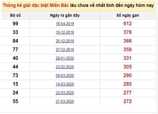Kết quả XSMB ngày 16/1 - Dự đoán, soi cầu trực tiếp xổ số miền Bắc hôm nay
