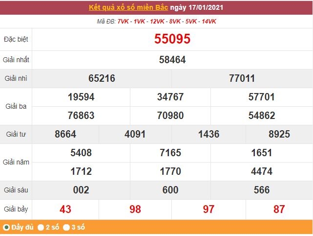 Kết quả XSMB ngày 18/1 - Dự đoán, soi cầu trực tiếp xổ số miền Bắc hôm nay