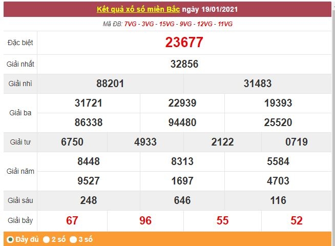 Kết quả XSMB ngày 20/1 - Dự đoán, soi cầu trực tiếp xổ số miền Bắc hôm nay