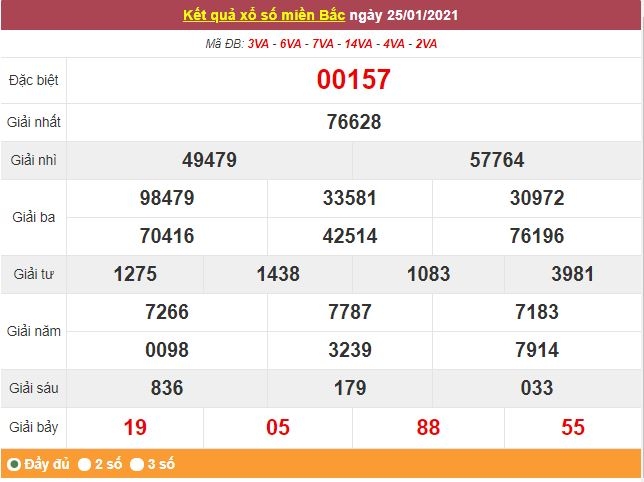 Kết quả XSMB ngày 26/1 - Dự đoán, soi cầu trực tiếp xổ số miền Bắc hôm nay