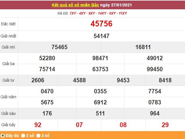 Kết quả XSMB ngày 28/1 - Dự đoán, soi cầu trực tiếp xổ số miền Bắc hôm nay