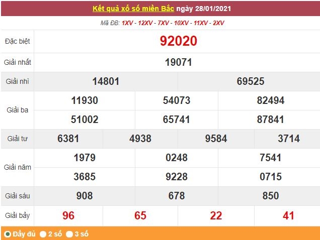 Kết quả XSMB ngày 29/1 - Dự đoán, soi cầu trực tiếp xổ số miền Bắc hôm nay