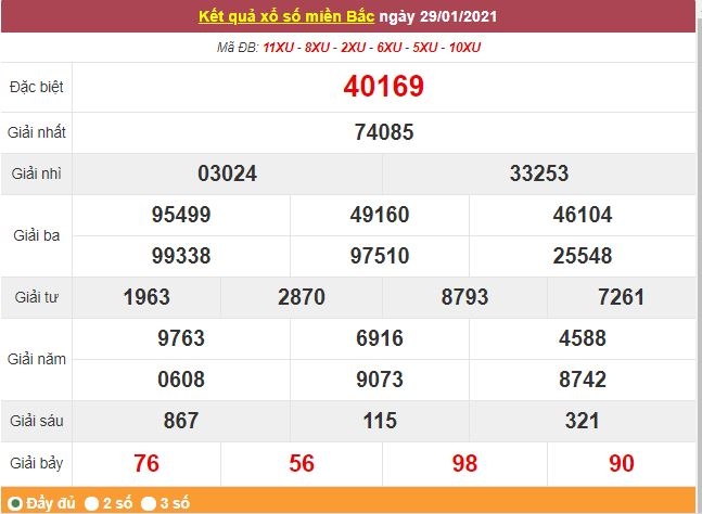 Kết quả XSMB ngày 30/1 - Dự đoán, soi cầu trực tiếp xổ số miền Bắc hôm nay