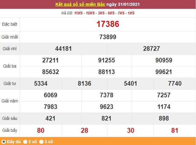 Kết quả XSMB ngày 1/2 - Dự đoán, soi cầu trực tiếp xổ số miền Bắc hôm nay
