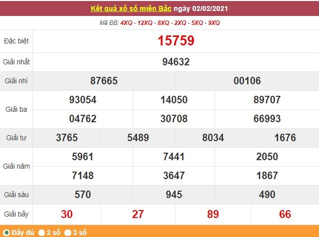 Kết quả XSMB ngày 3/2 - Dự đoán, soi cầu trực tiếp xổ số miền Bắc hôm nay