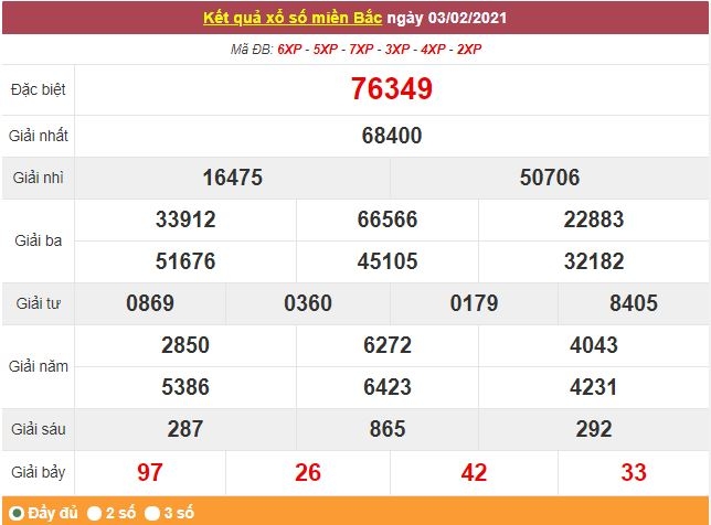 Kết quả XSMB ngày 4/2 - Dự đoán, soi cầu trực tiếp xổ số miền Bắc hôm nay