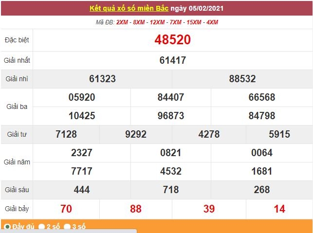 Kết quả XSMB ngày 6/2 - Dự đoán, soi cầu trực tiếp xổ số miền Bắc hôm nay