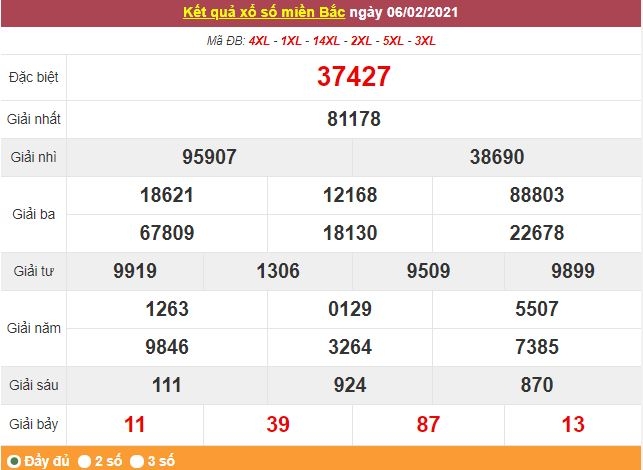 Kết quả XSMB ngày 7/2 - Dự đoán, soi cầu trực tiếp xổ số miền Bắc hôm nay
