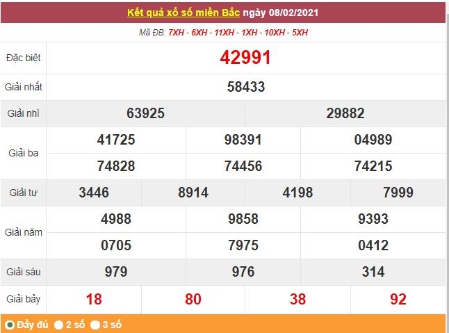 Kết quả XSMB ngày 9/2 - Dự đoán, soi cầu trực tiếp xổ số miền Bắc hôm nay