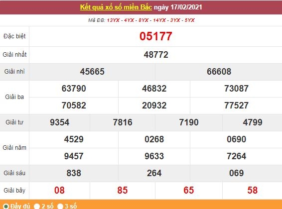 Kết quả XSMB ngày 18/2 - Dự đoán, soi cầu trực tiếp xổ số miền Bắc hôm nay
