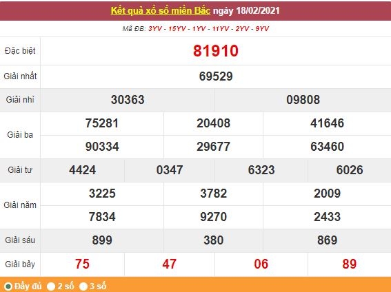 Kết quả XSMB ngày 19/2 - Dự đoán, soi cầu trực tiếp xổ số miền Bắc hôm nay