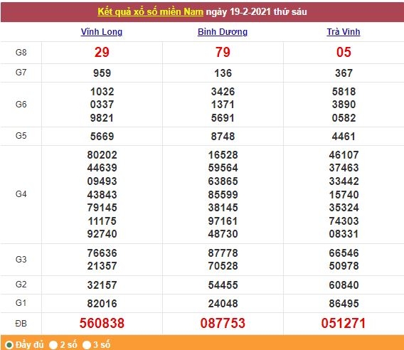 Xổ số miền Nam 20/2/2021 - Kết quả XSMN mới nhất - Trực tiếp XSMN