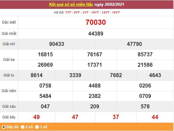 Kết quả XSMB ngày 21/2 - Dự đoán, soi cầu trực tiếp xổ số miền Bắc hôm nay