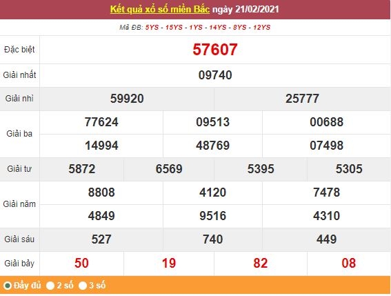 Kết quả XSMB ngày 22/2 - Dự đoán, soi cầu trực tiếp xổ số miền Bắc hôm nay