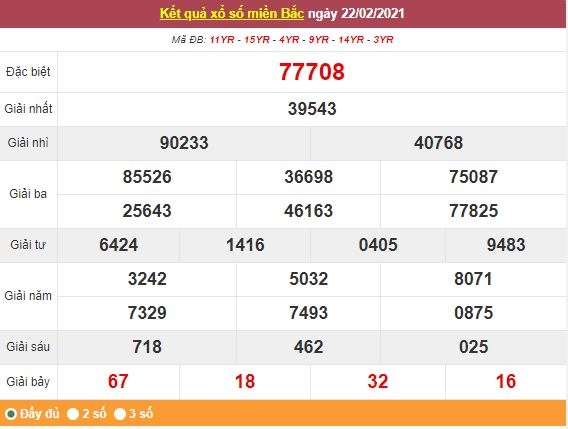 Kết quả XSMB ngày 23/2 - Dự đoán, soi cầu trực tiếp xổ số miền Bắc hôm nay