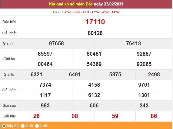 Kết quả XSMB ngày 24/2 - Dự đoán, soi cầu trực tiếp xổ số miền Bắc hôm nay