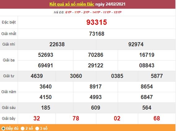 Kết quả XSMB ngày 25/2 - Dự đoán, soi cầu trực tiếp xổ số miền Bắc hôm nay