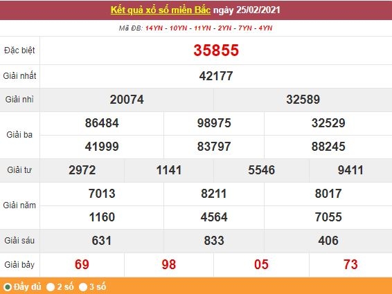 Kết quả XSMB ngày 26/2 - Dự đoán, soi cầu trực tiếp xổ số miền Bắc hôm nay