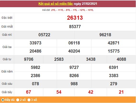 Kết quả XSMB ngày 28/2 - Dự đoán, soi cầu trực tiếp xổ số miền Bắc hôm nay