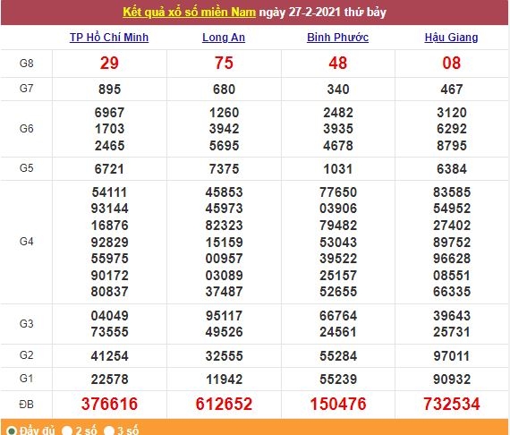 Xổ số miền Nam 28/2/2021 - Kết quả XSMN mới nhất - Trực tiếp XSMN