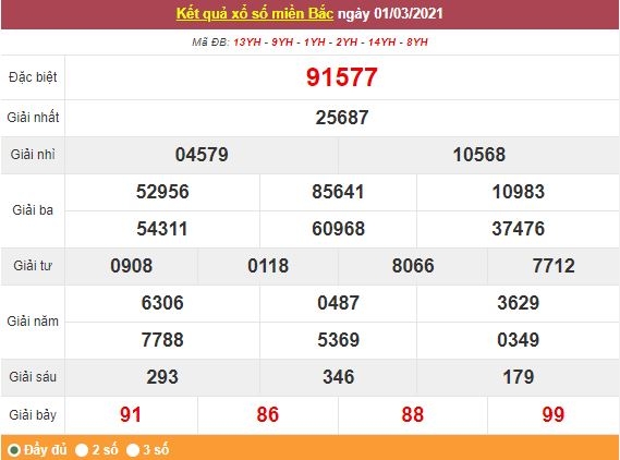 Kết quả XSMB ngày 2/3 - Dự đoán, soi cầu trực tiếp xổ số miền Bắc hôm nay
