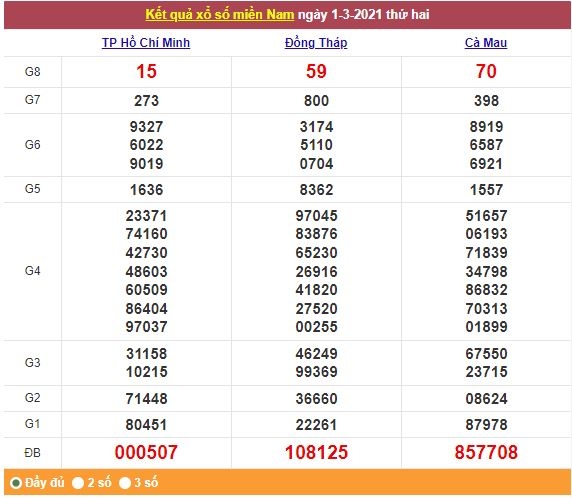 Xổ số miền Nam 2/3/2021 - Kết quả XSMN mới nhất - Trực tiếp XSMN