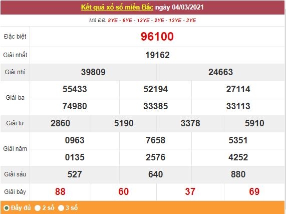Kết quả XSMB ngày 5/3 - Dự đoán, soi cầu trực tiếp xổ số miền Bắc hôm nay