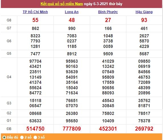 Xổ số miền Nam 7/3/2021 - Kết quả XSMN mới nhất - Trực tiếp XSMN