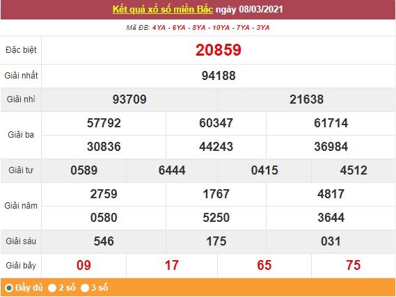 Kết quả XSMB ngày 9/3 - Dự đoán, soi cầu trực tiếp xổ số miền Bắc hôm nay