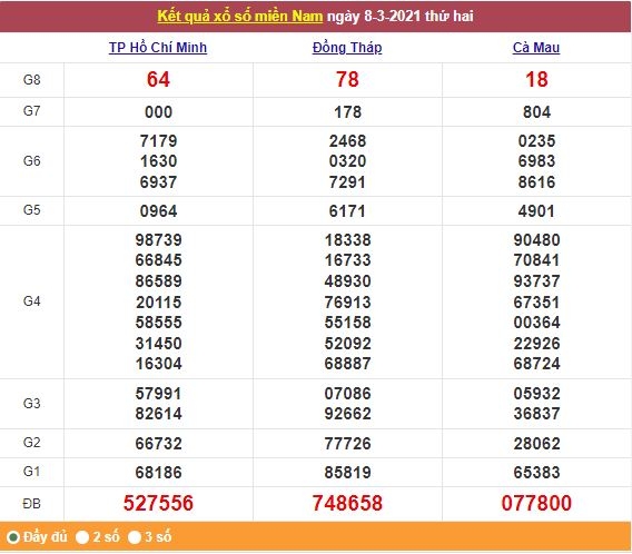 Xổ số miền Nam 9/3/2021 - Kết quả XSMN mới nhất - Trực tiếp XSMN