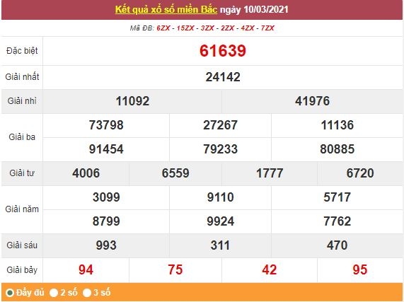 Kết quả XSMB ngày 11/3 - Dự đoán, soi cầu trực tiếp xổ số miền Bắc hôm nay