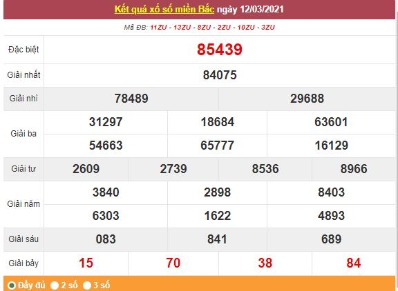 Kết quả XSMB ngày 13/3 - Dự đoán, soi cầu trực tiếp xổ số miền Bắc hôm nay