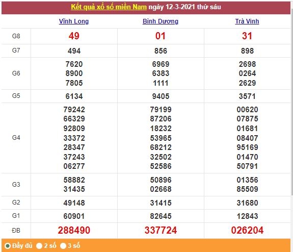 Xổ số miền Nam 13/3/2021 - Kết quả XSMN mới nhất - Trực tiếp XSMN