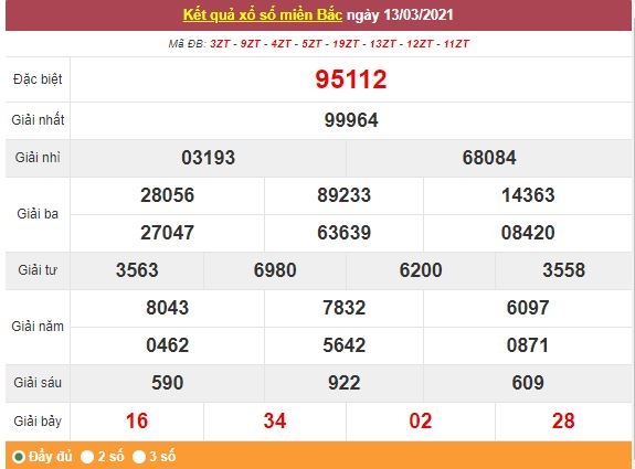 Kết quả XSMB ngày 14/3 - Dự đoán, soi cầu trực tiếp xổ số miền Bắc hôm nay