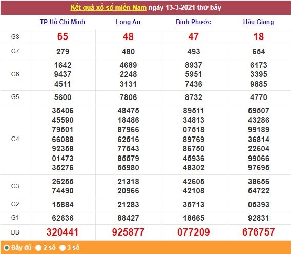 Xổ số miền Nam 14/3/2021 - Kết quả XSMN mới nhất - Trực tiếp XSMN