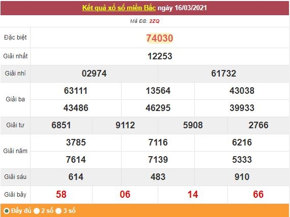 Kết quả XSMB ngày 17/3 - Dự đoán, soi cầu trực tiếp xổ số miền Bắc hôm nay