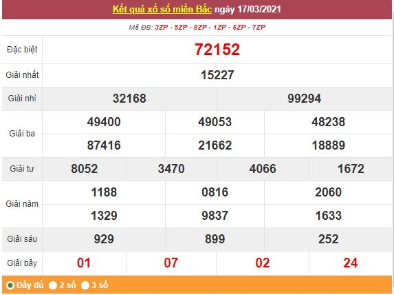Kết quả XSMB ngày 18/3 - Dự đoán, soi cầu trực tiếp xổ số miền Bắc hôm nay