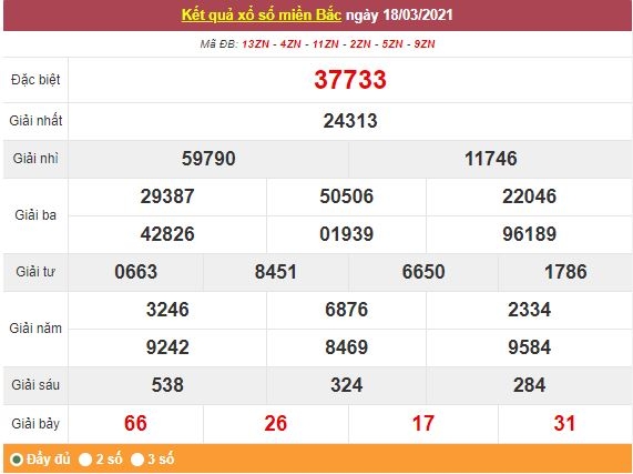 Kết quả XSMB ngày 19/3 - Dự đoán, soi cầu trực tiếp xổ số miền Bắc hôm nay